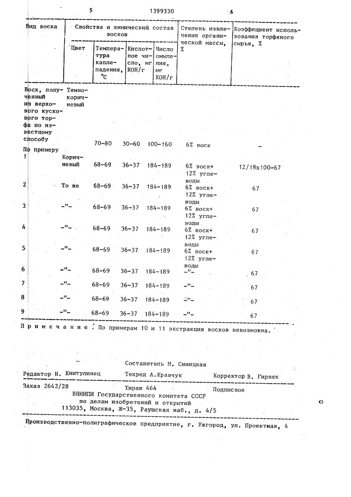 Способ подготовки верхового торфа к экстракции торфяного воска (патент 1399330)