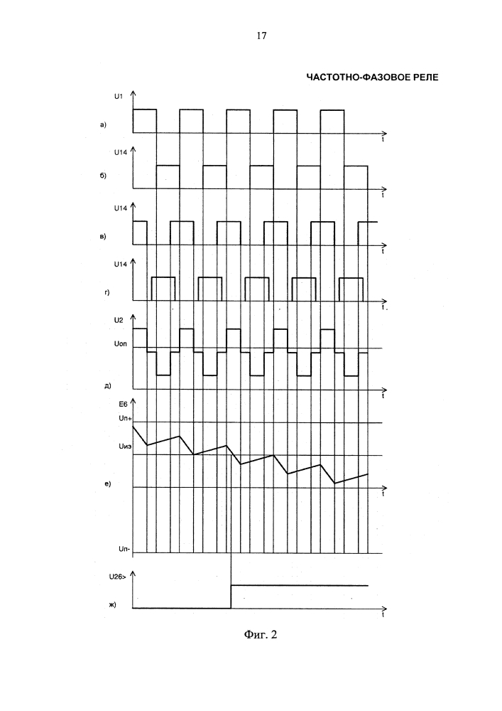 Частотно-фазовое реле (патент 2641096)