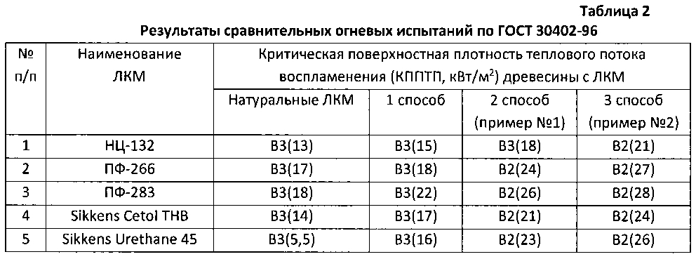 Способ снижения пожарной опасности древесины, материалов и конструкций на ее основе с лакокрасочными материалами (патент 2602611)