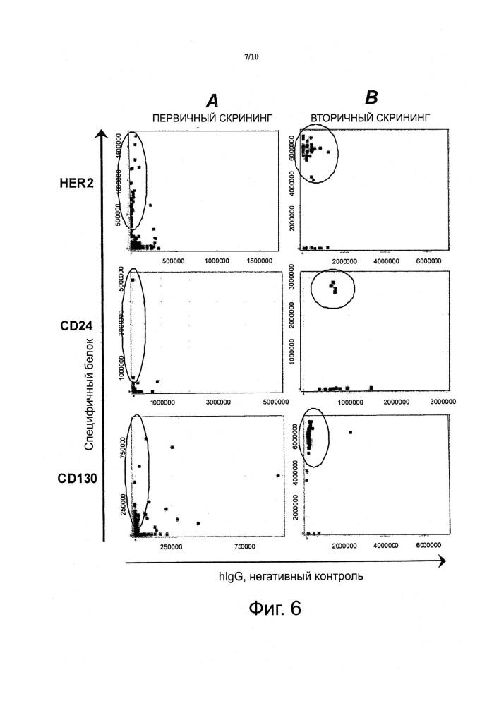 Способы скрининга и их применения (патент 2622089)