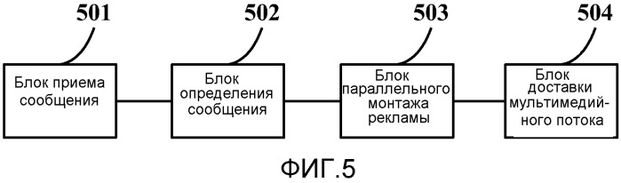 Способ, устройство и система для параллельного монтажа рекламы (патент 2528146)