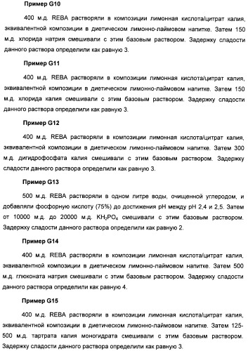 Композиция интенсивного подсластителя с антиоксидантом и подслащенные ею композиции (патент 2424734)