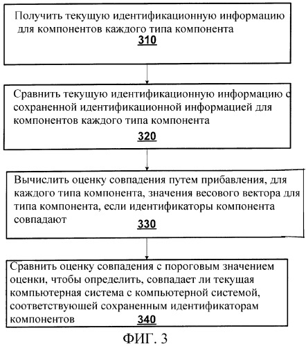 Системы и способы для обеспечения идентификатора оборудования с гибкими границами допусков в зависимости от времени и веса (патент 2372653)