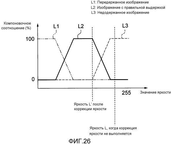 Устройство обработки изображений и способ управления таковыми (патент 2544793)