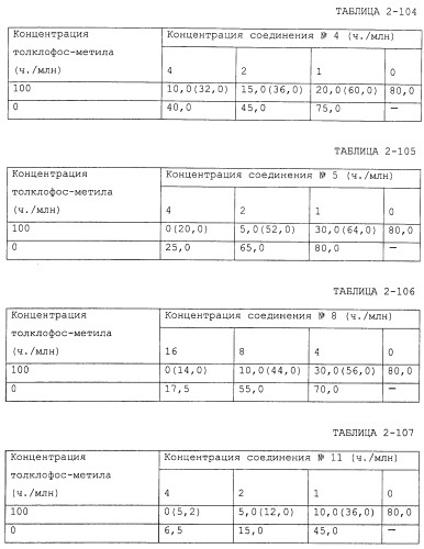 Фунгицидная композиция, содержащая амидное производное карбоновой кислоты, и способ борьбы с вредными грибами (варианты) (патент 2483541)