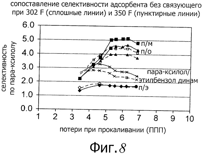 Адсорбенты без связующего и их применение для адсорбционного выделения пара-ксилола (патент 2497932)