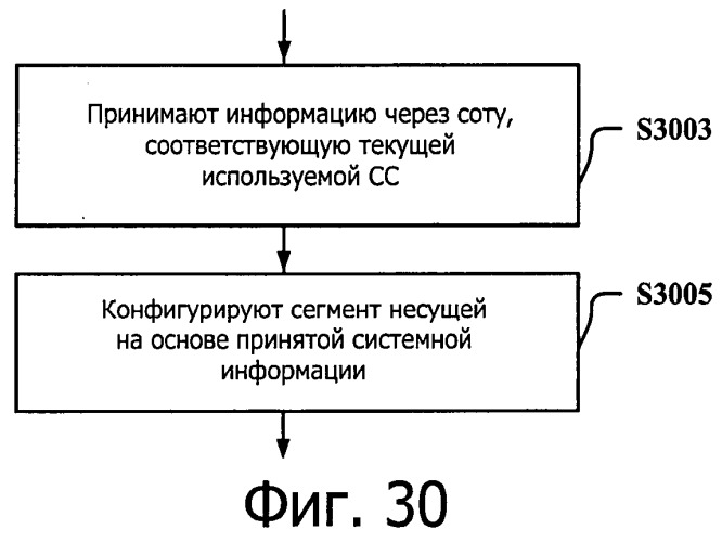 Система передачи данных для поддержки объединения несущих и способ и устройство для обновления ее системной информации (патент 2543969)