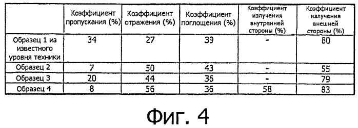 Изделие палаточного или укрывного типа (патент 2559972)