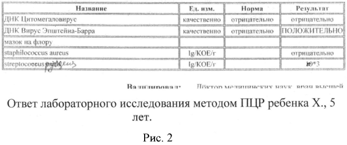 Способ определения провоспалительных и проаллергических интерлейкинов в назальном секрете у детей раннего и дошкольного возраста для диагностики этиологии рецидивирующих острых ринофарингитов и аденоидитов (патент 2569054)