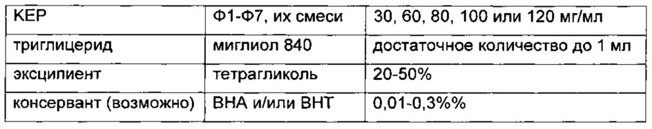 Композиции длительного действия на основе кетопрофена (патент 2646829)