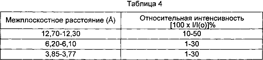 Молекулярное сито емм-25, его синтез и применение (патент 2644474)