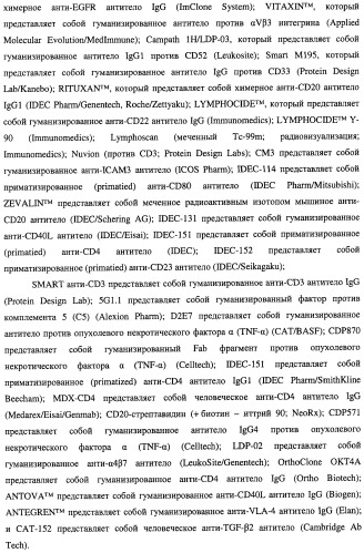 Соединения для лечения пролиферативных расстройств (патент 2475478)