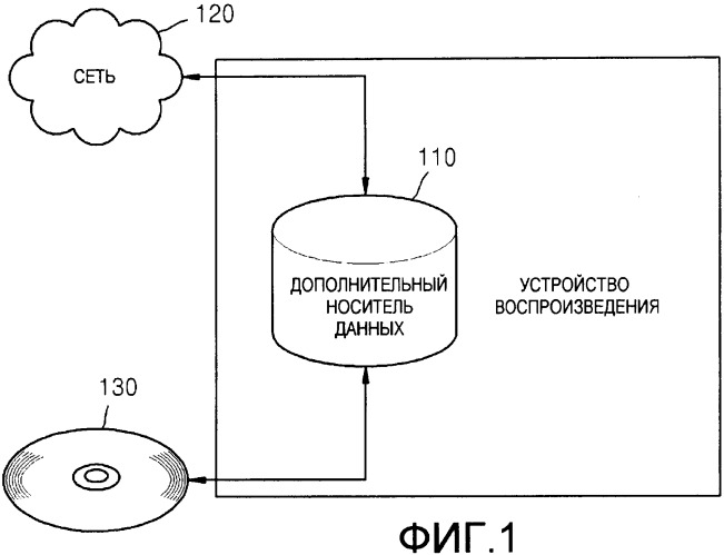 Устройство воспроизведения и способ сохранения видеоданных (патент 2388071)