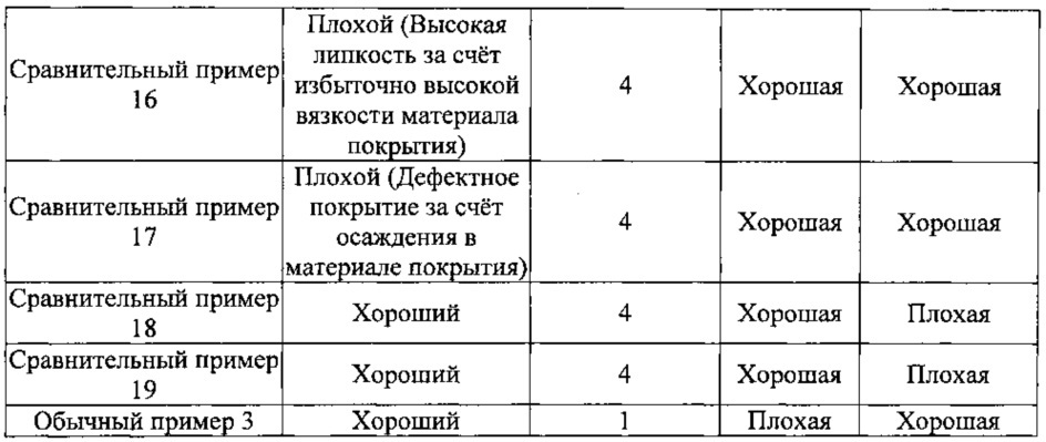 Пористое изделие и способ его изготовления (патент 2610046)