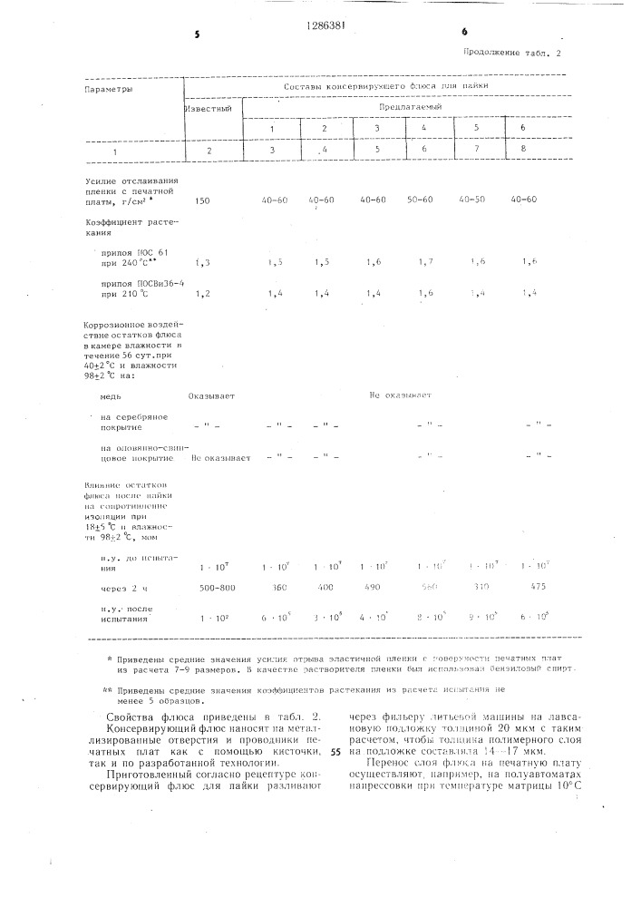 Консервирующий флюс для пайки (патент 1286381)
