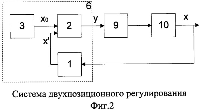 Система адаптивного двухпозиционного управления (патент 2430398)