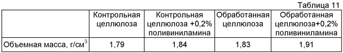 Лигноцеллюлозные материалы и продукция, изготовленная из них (патент 2387669)