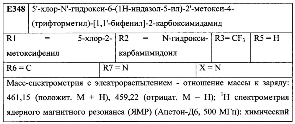 Лиганды рецепторов эстрогена (патент 2620375)