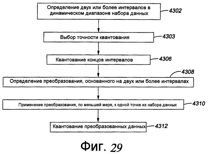 Системы и способы для сжатия данных скважины (патент 2459950)