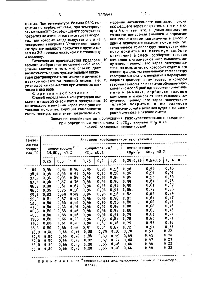 Способ определения концентрации аммиака в газовой смеси (патент 1775647)