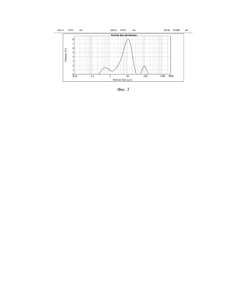 Способ синтеза наноразмерного порошкообразного материала на основе скандата лантана (патент 2651009)