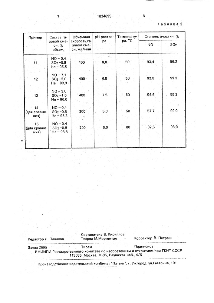 Способ очистки выбросных газов от оксидов серы и азота (патент 1834695)