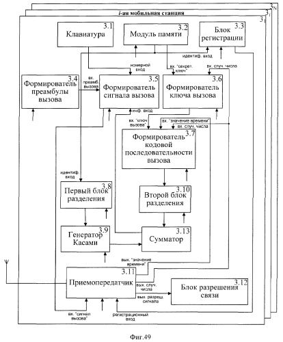 Способ (варианты) и система (варианты) управления доступом к сети cdma (патент 2371884)