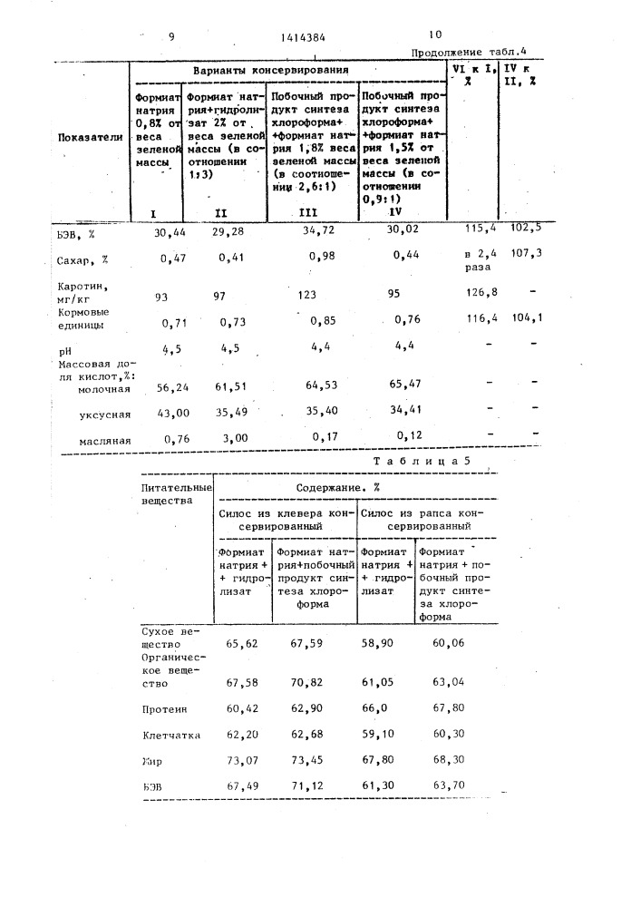 Способ консервирования зеленой массы растений (патент 1414384)