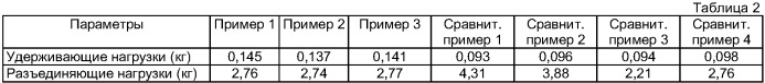 Устройство для крепления парика и способ крепления парика с помощью указанного устройства (патент 2412626)