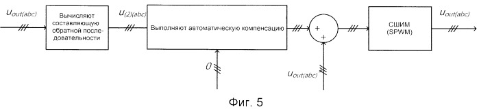 Устройство управления и способ управления, используемые при шунтировании блоков питания (патент 2518093)