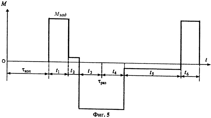 Способ управления электромагнитным моментом асинхронного электродвигателя с короткозамкнутым ротором (патент 2476982)