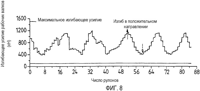 Способ прокатки полос в прокатной клети (патент 2333810)