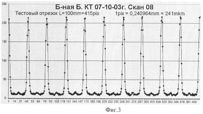 Способ количественной оценки органотипической перестройки патологического очага при лечении больных с дефект-псевдоартрозами диафиза длинных костей (патент 2444290)