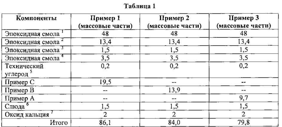 Отверждаемые композиции, которые содержат гидразидфункциональные материалы (патент 2641899)