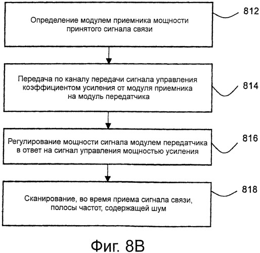 Система связи, использующая адаптивную режекцию частоты (патент 2542716)