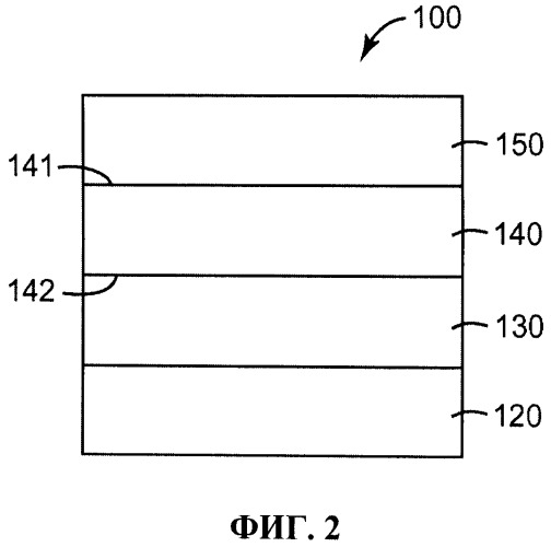 Антиадгезионные материалы на основе фторсиликоновой смеси (патент 2539296)