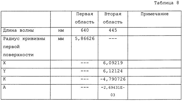 Линза ввода-вывода, осветительное устройство и электронное устройство (патент 2473933)