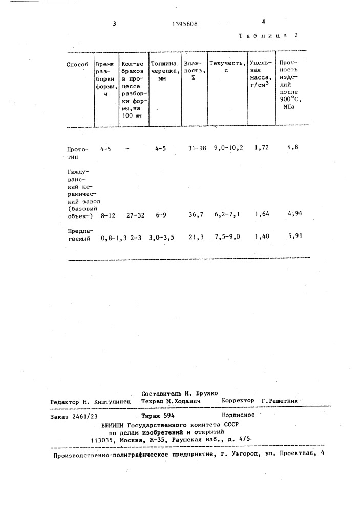 Способ изготовления керамических изделий (патент 1395608)