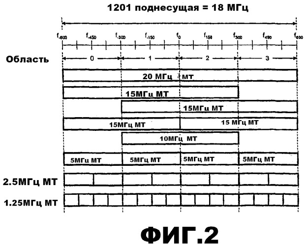 Выделение ресурсов (патент 2510579)