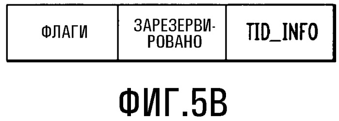 Способ и устройство для подтверждения и повторной передачи групповых данных в беспроводных локальных сетях (патент 2490802)