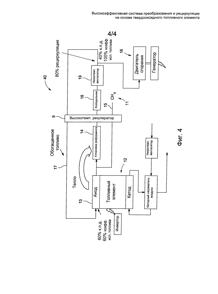 Высокоэффективная система преобразования и рециркуляции на основе твердооксидного топливного элемента (патент 2601873)