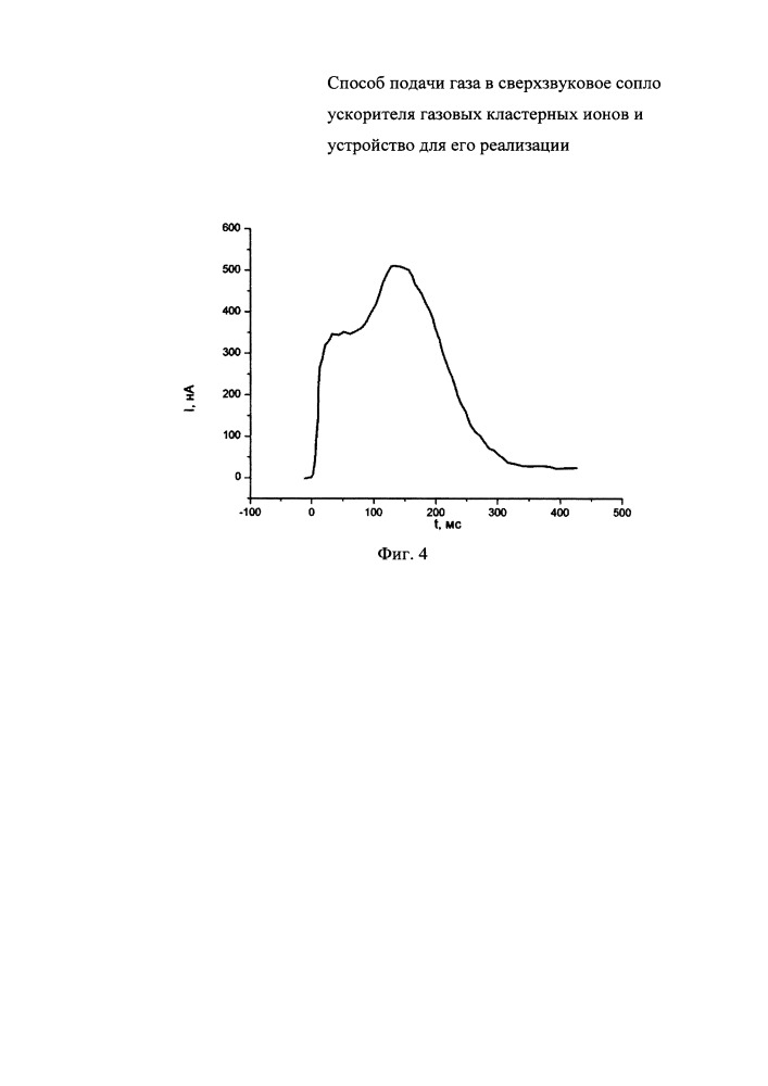 Способ подачи газа в сверхзвуковое сопло ускорителя газовых кластерных ионов (патент 2649883)
