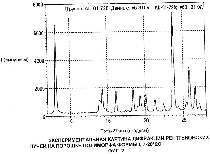 Средства для депигментации (патент 2303588)