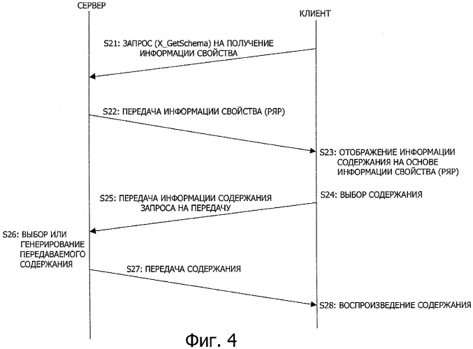 Устройство и способ обработки информации и компьютерная программа (патент 2348969)