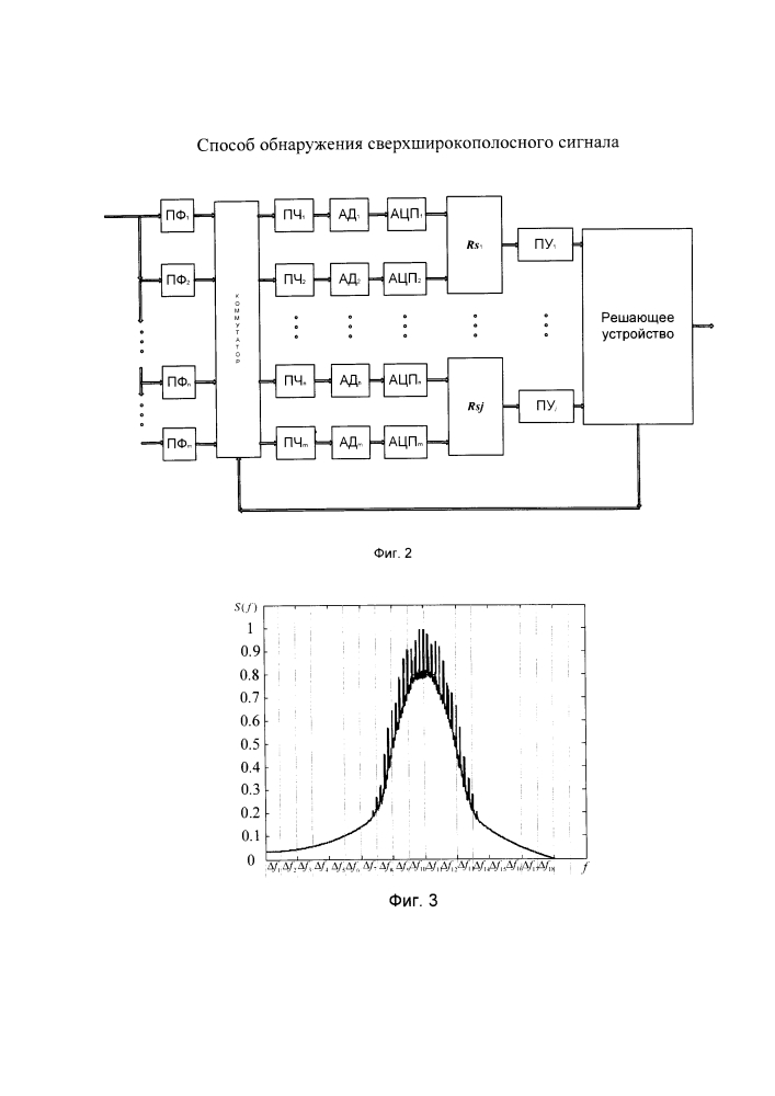 Способ обнаружения сверхширокополосного сигнала (патент 2606634)