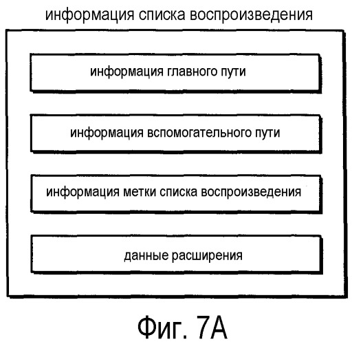 Носитель записи информации и устройство воспроизведения для воспроизведения 3d изображений (патент 2520325)