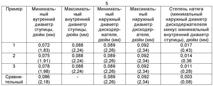 Стоматологические абразивные сборные устройства и способы сборки (патент 2555132)