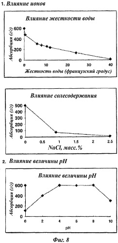Заживляющая раневая повязка, снижающая температуру (патент 2497490)