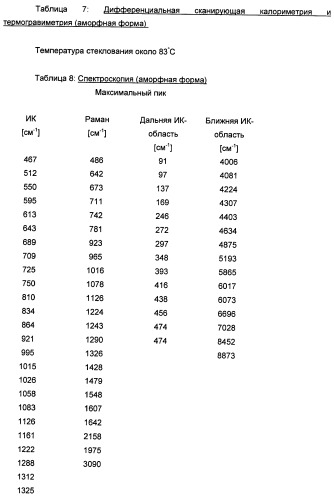 Новая полиморфная форма и аморфная форма 5-хлор-n-({(5s)-2-оксо-3-[4-(3-оксо-4-морфолинил)-фенил]-1, 3-оксазолидин-5-ил}-метил)-2-тиофенкарбоксамида (патент 2429236)