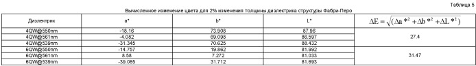 Защитное устройство, содержащее связующий материал с изменяющимися оптическими свойствами (патент 2459710)